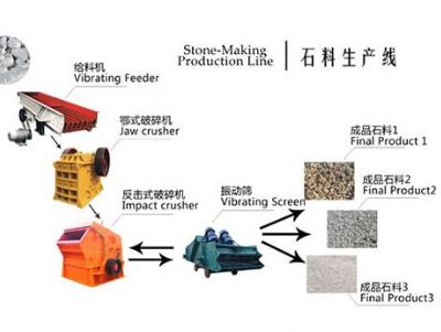 破碎制砂機